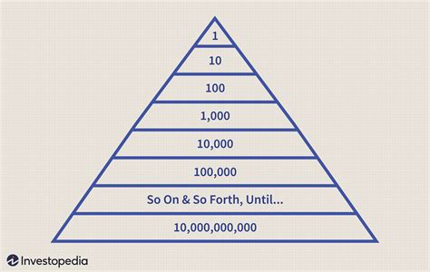 smart card pyramid scheme|pyramid scheme examples.